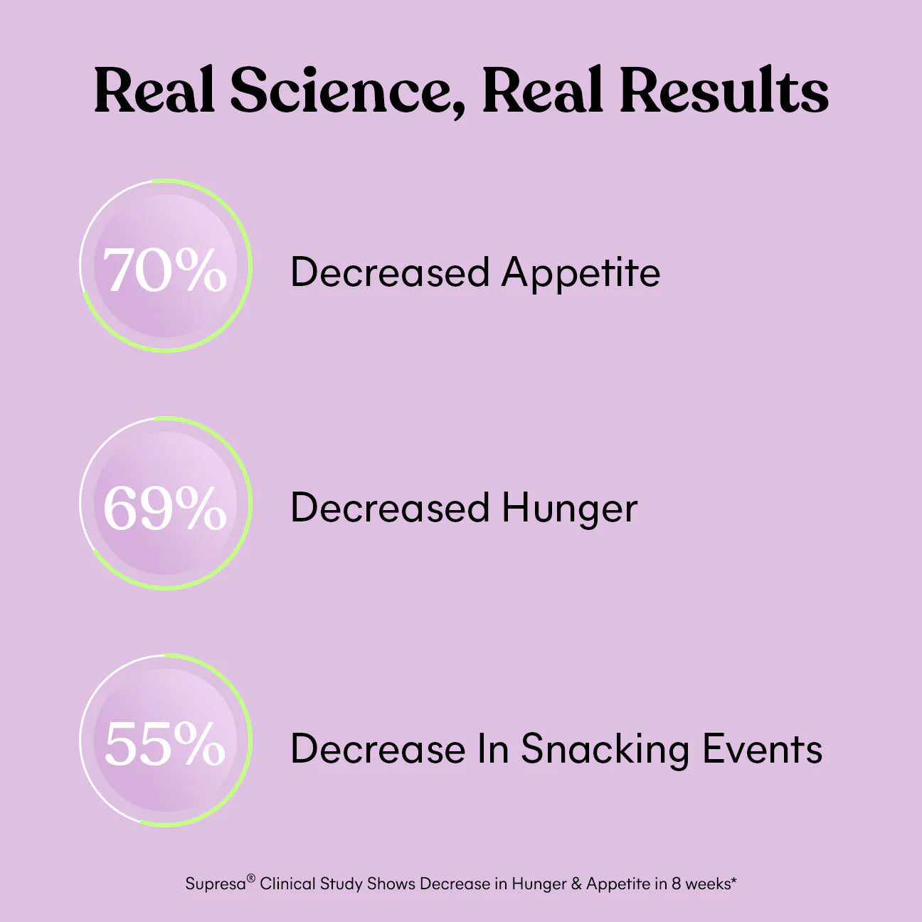 LEMME GLP-1 DAILY™ CAPSULES
GLP-1 Support, Appetite & Weight Management Supplement*