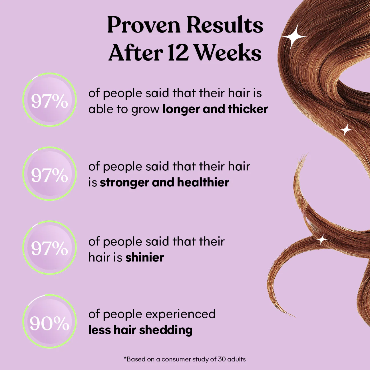 LEMME GROW CAPSULES
Hair Growth & Anti-Shedding (Biotin-Free)