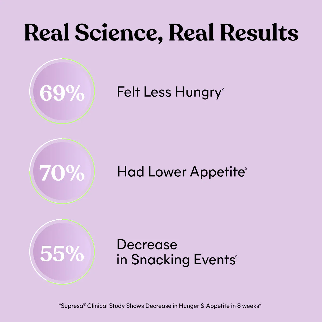 LEMME RESETTM GLP-1 SUPPORT CAPSULES