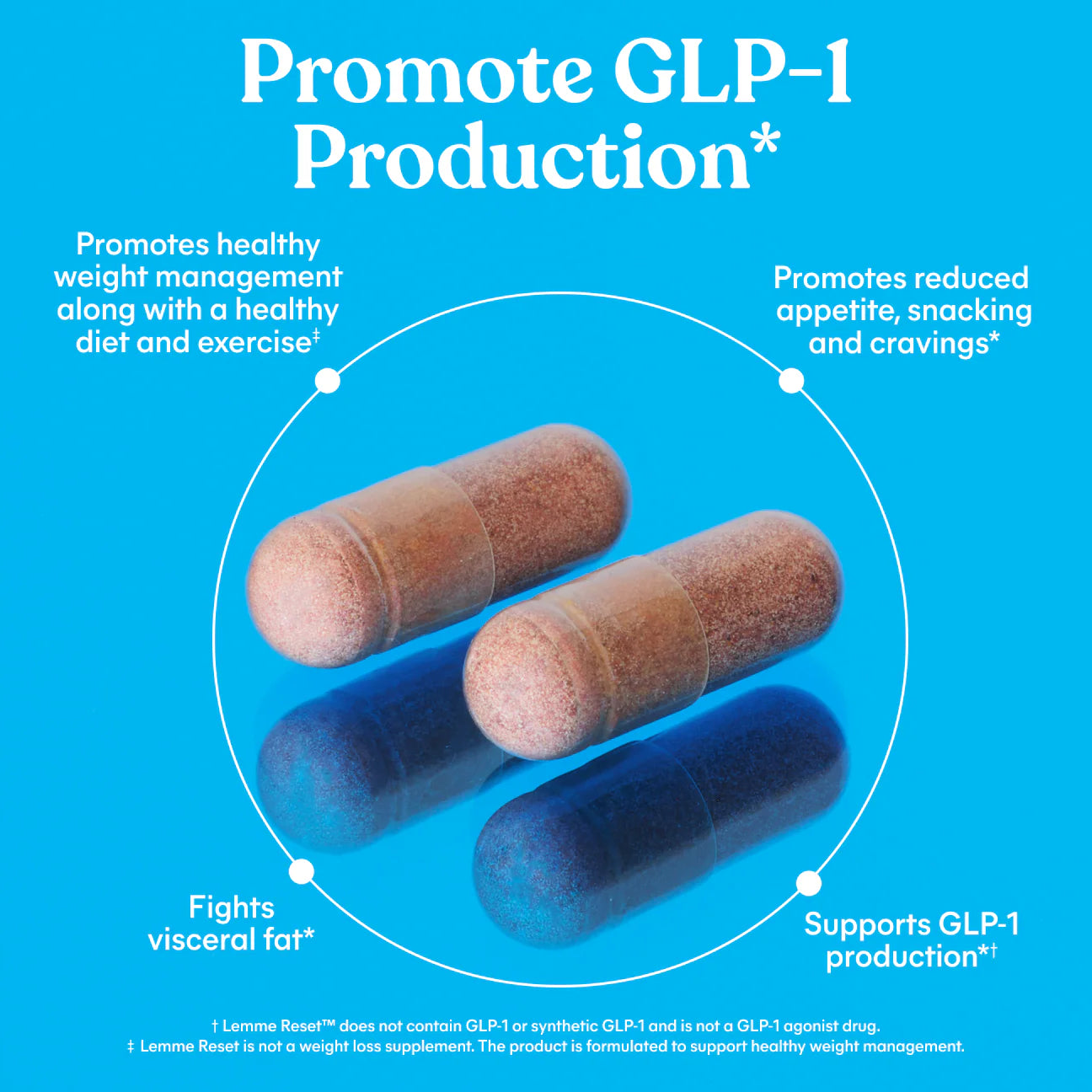 LEMME RESETTM GLP-1 SUPPORT CAPSULES